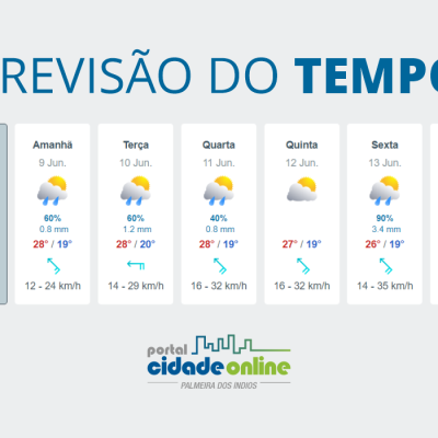 post-previsaso